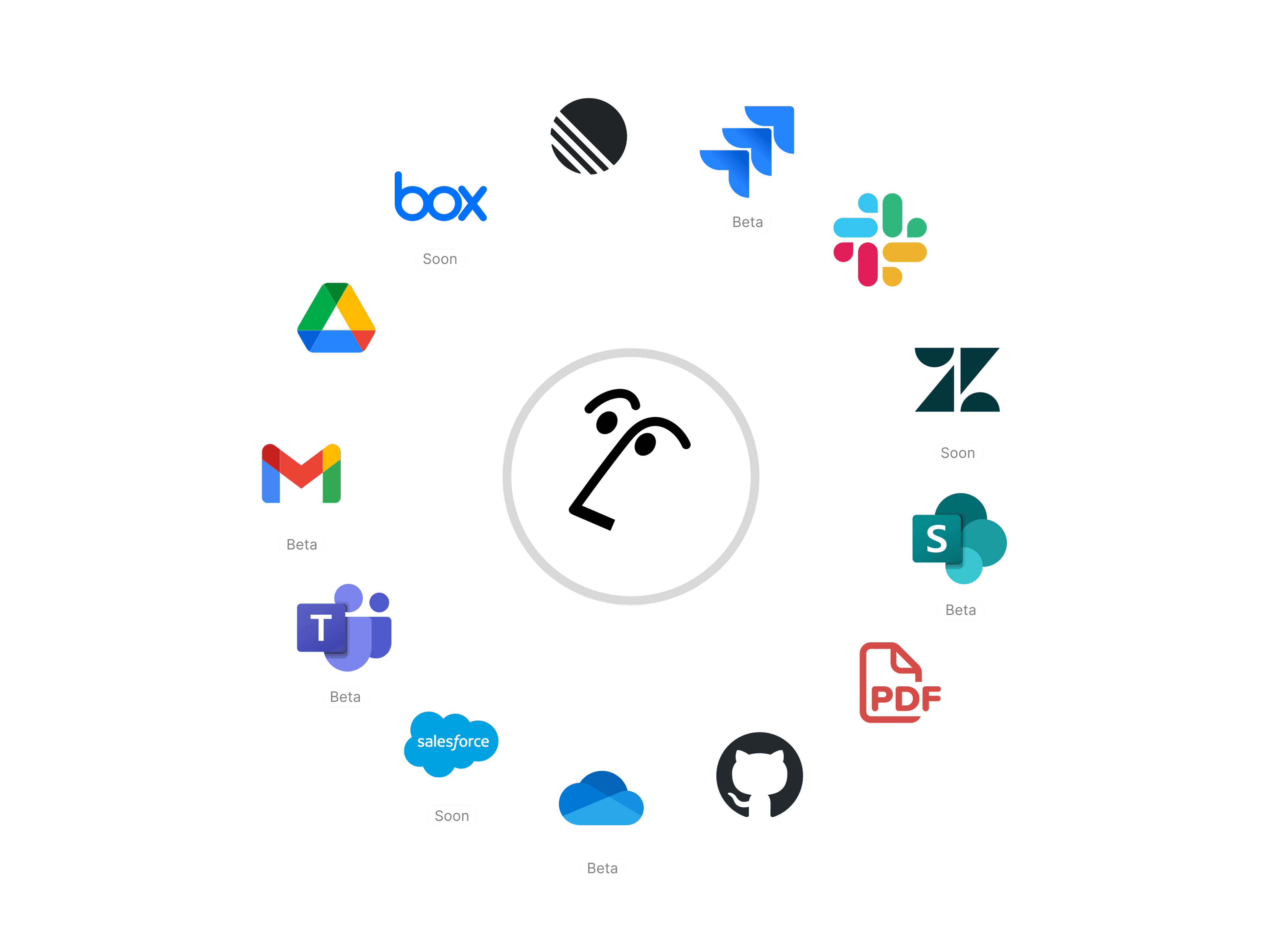 Wiki de la empresa Acme Inc