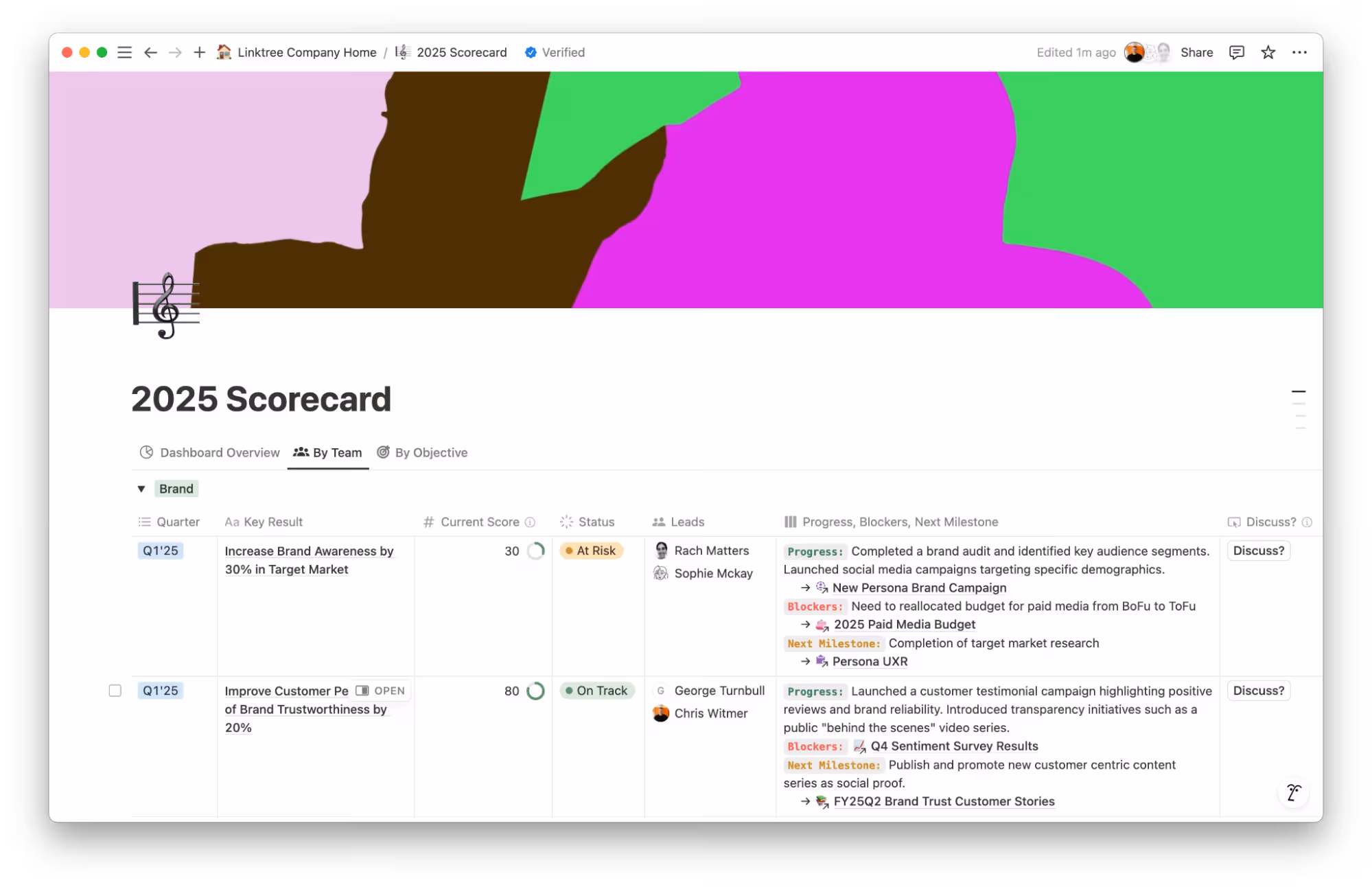 Linktree’s Notion scorecard, which shows OKRs, owners, progress, blockers, and next milestones in one view