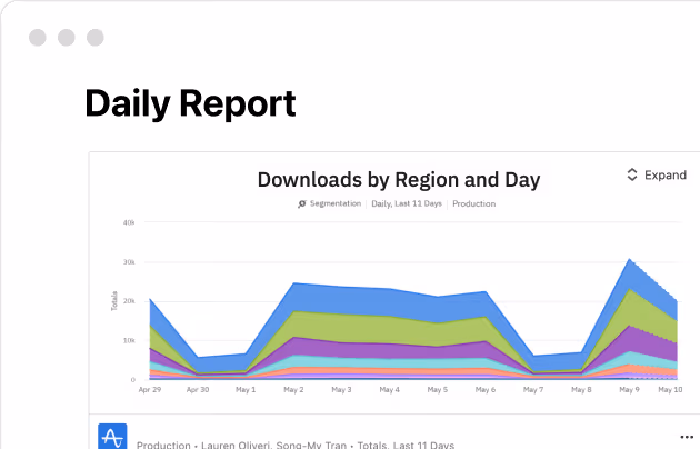 Integración con Amplitude