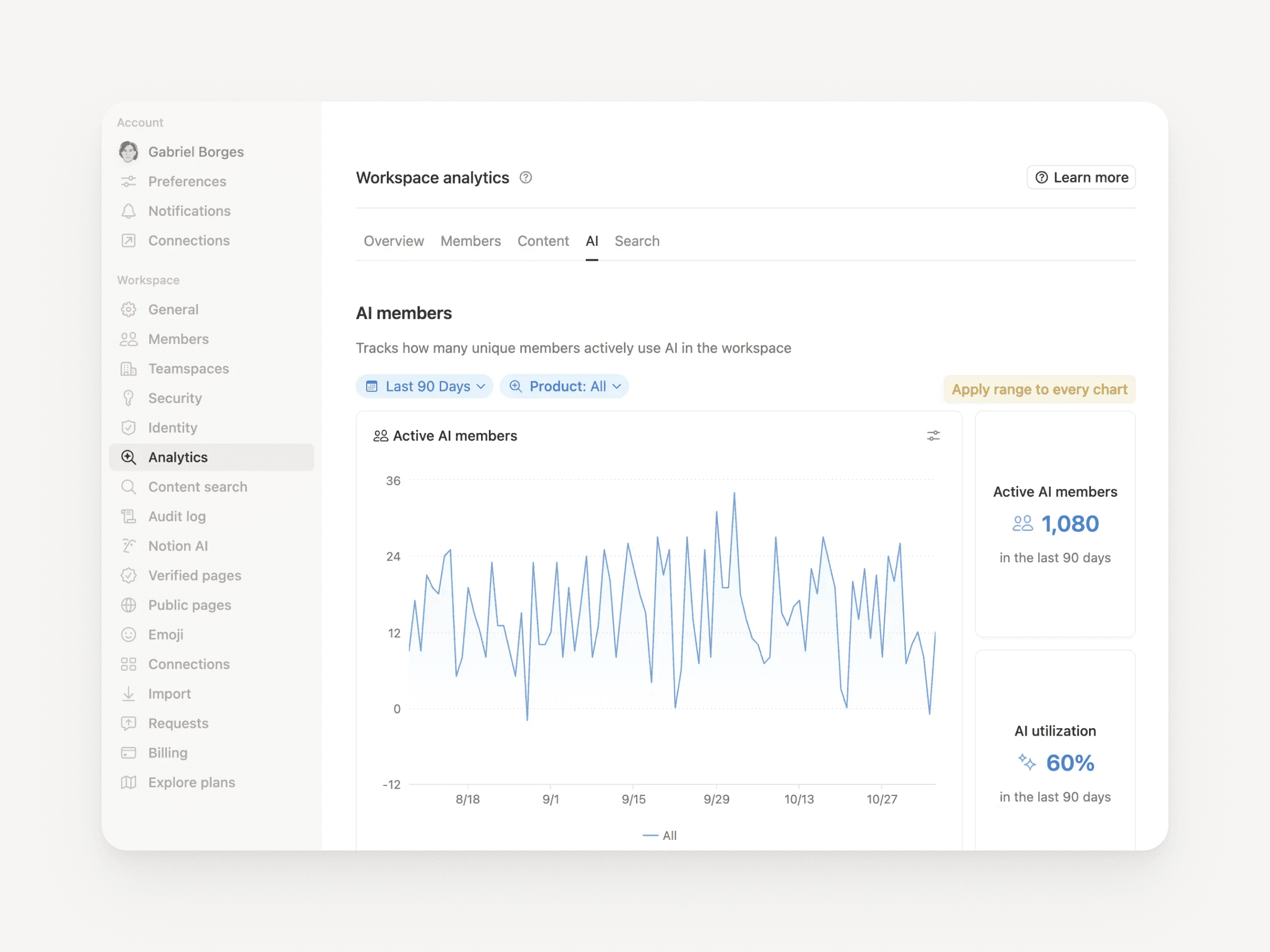 Comprenez comment vos équipes utilisent l’IA de Notion