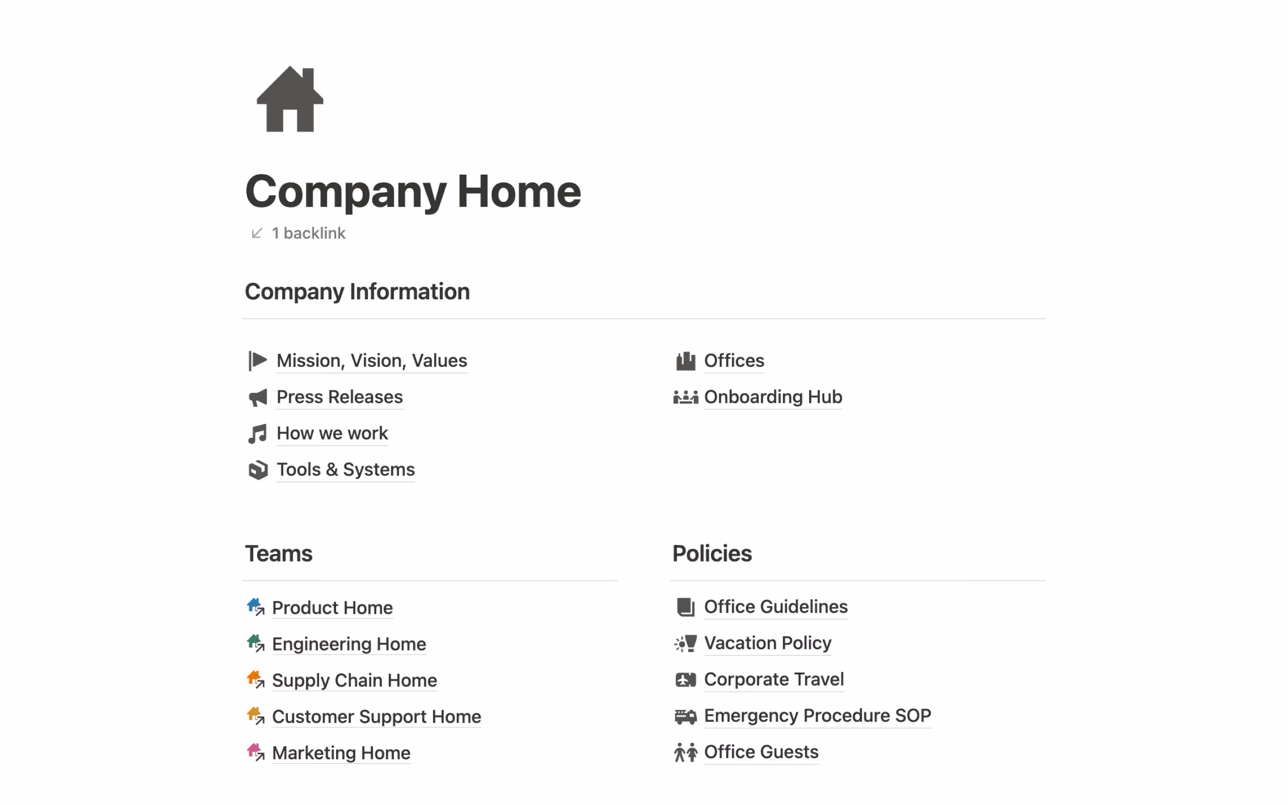 Wiki de la empresa Acme Inc