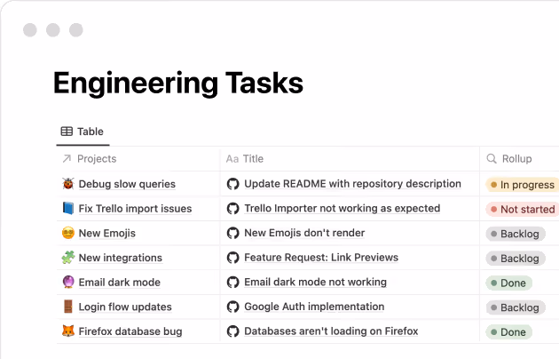 Integración con GitHub