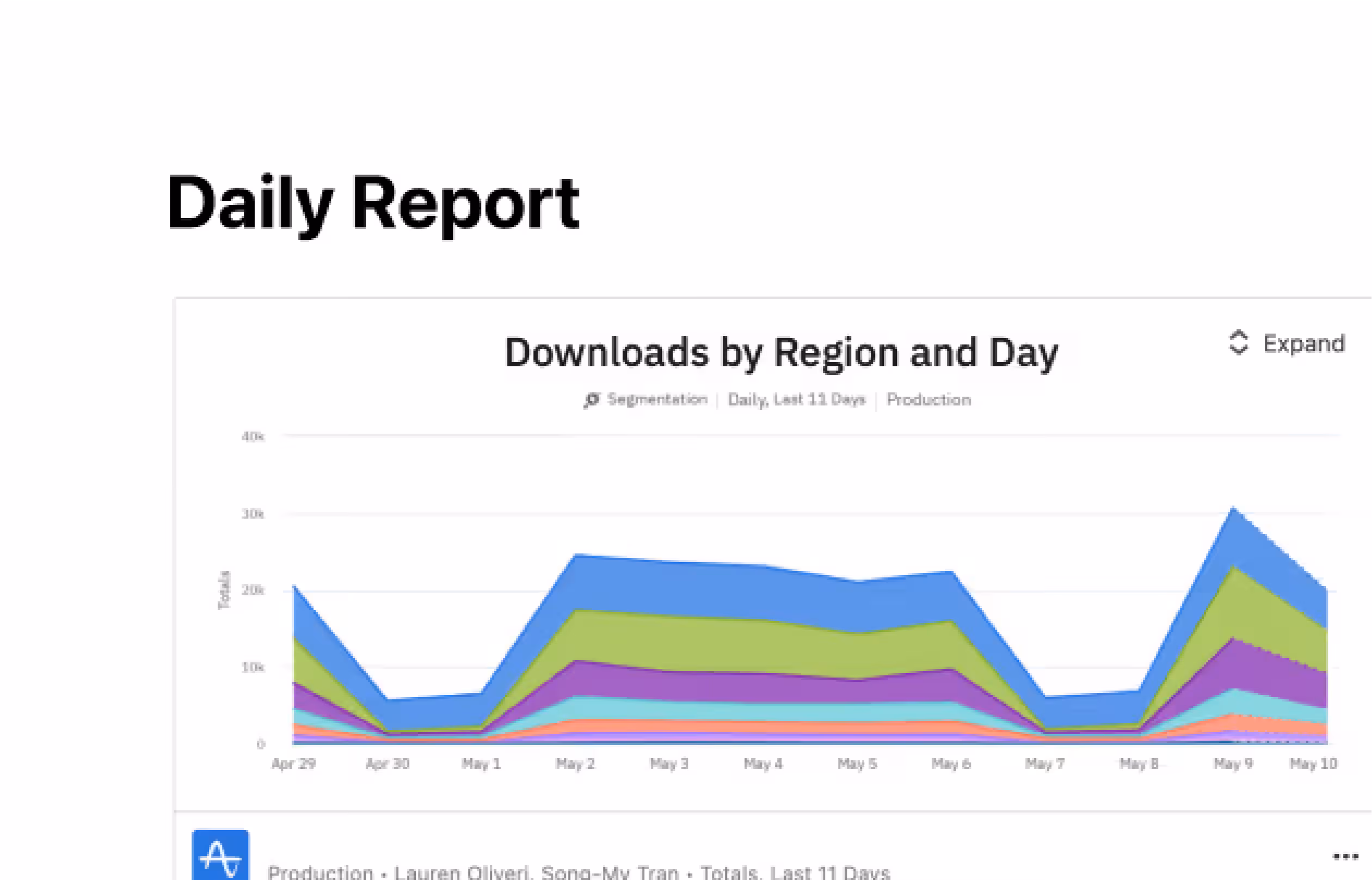 Integración con Amplitude