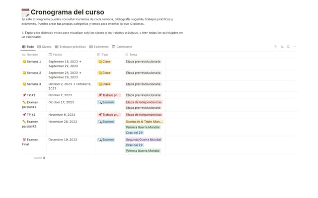 Cronograma del curso